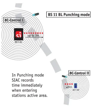 Punching mode