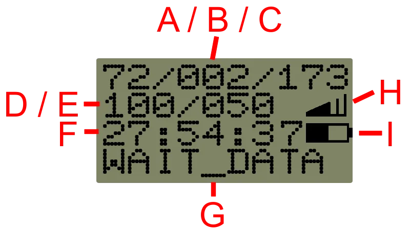 SI-GSM display