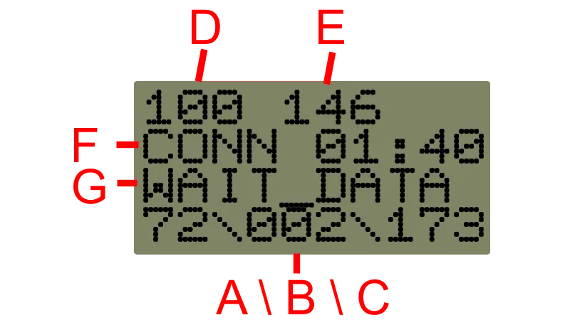 SI-GSM display